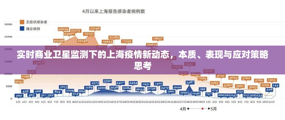 实时商业卫星监测下的上海疫情新动态,本质、表现与应对策略思考