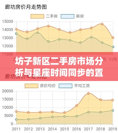 坊子新区二手房市场分析与星座时间同步的置业洞察