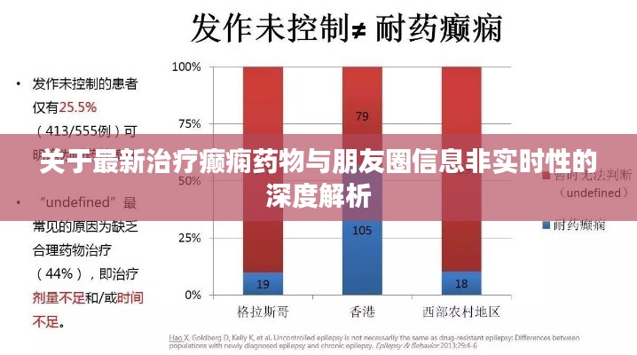 关于最新治疗癫痫药物与朋友圈信息非实时性的深度解析