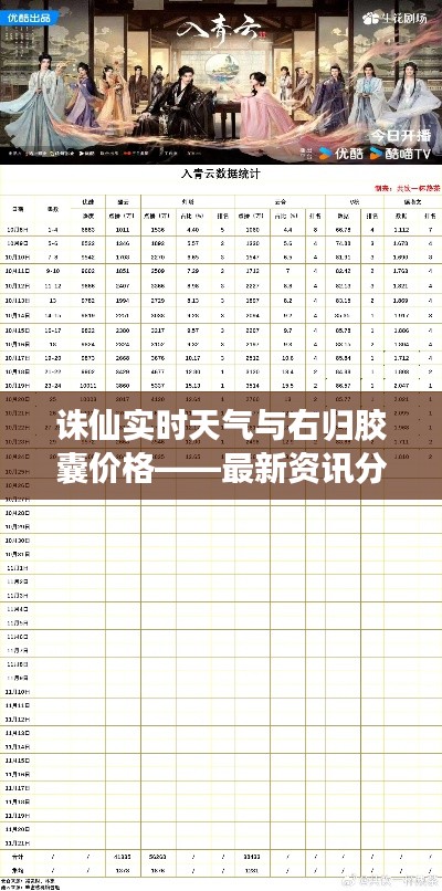 诛仙实时天气与右归胶囊价格——最新资讯分享
