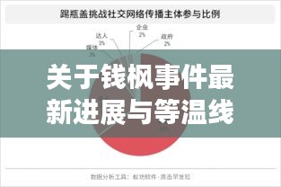 关于钱枫事件最新进展与等温线图实时的解读与警示