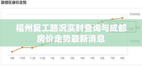 福州复工路况实时查询与成都房价走势最新消息