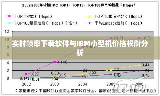 实时帧率下载软件与IBM小型机价格权衡分析