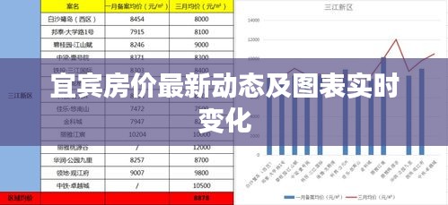宜宾房价最新动态及图表实时变化