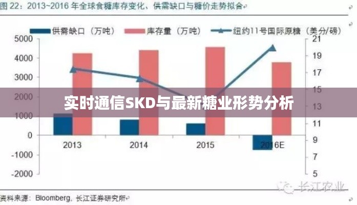 实时通信SKD与最新糖业形势分析