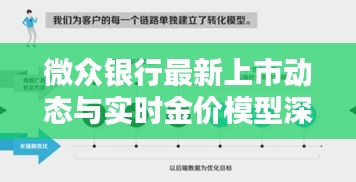 微众银行最新上市动态与实时金价模型深度解析