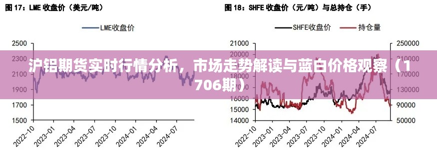 沪铝期货实时行情分析,市场走势解读与蓝白价格观察(1706期)