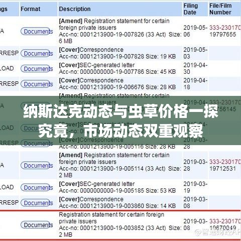 纳斯达克动态与虫草价格一探究竟，市场动态双重观察