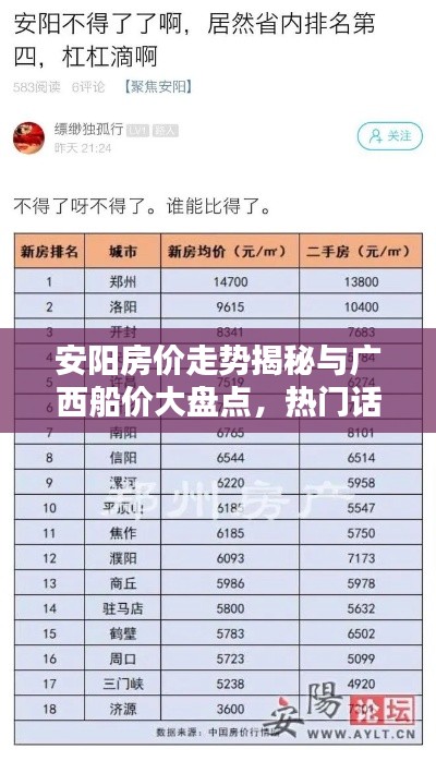安阳房价走势揭秘与广西船价大盘点,热门话题深度探讨
