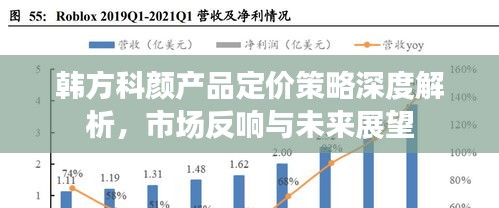 韩方科颜产品定价策略深度解析，市场反响与未来展望