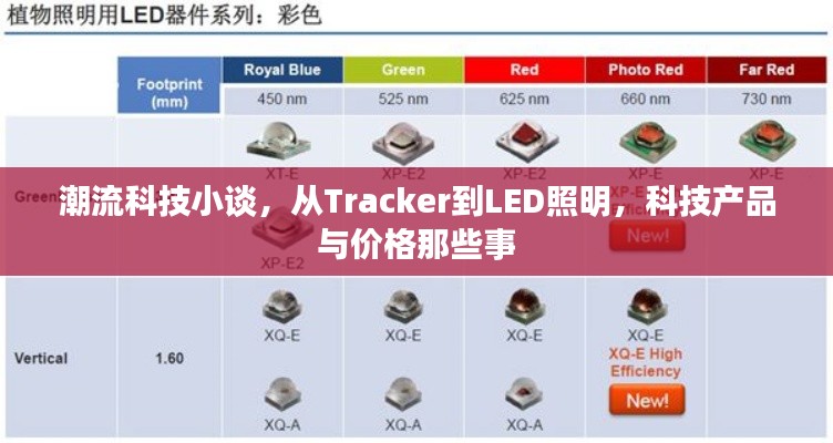 潮流科技小谈，从Tracker到LED照明，科技产品与价格那些事