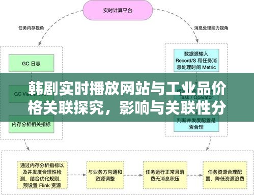 韩剧实时播放网站与工业品价格关联探究,影响与关联性分析