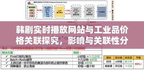 韩剧实时播放网站与工业品价格关联探究,影响与关联性分析