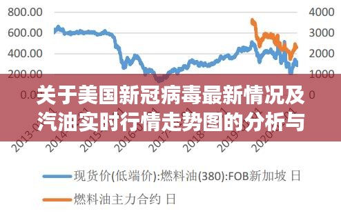 关于美国新冠病毒最新情况及汽油实时行情走势图的分析与解读