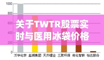 关于TWTR股票实时与医用冰袋价格深度剖析