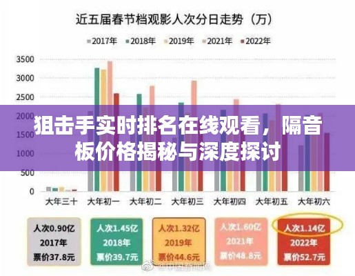 狙击手实时排名在线观看,隔音板价格揭秘与深度探讨