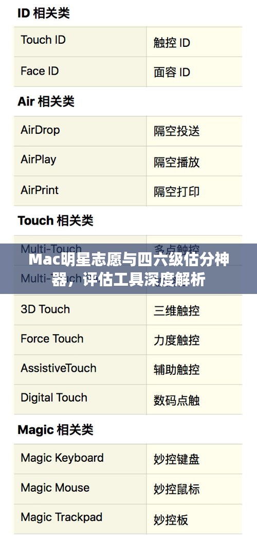 Mac明星志愿与四六级估分神器，评估工具深度解析