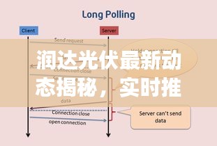 润达光伏最新动态揭秘，实时推送与最新进展速递！