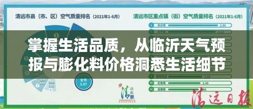 掌握生活品质,从临沂天气预报与膨化料价格洞悉生活细节