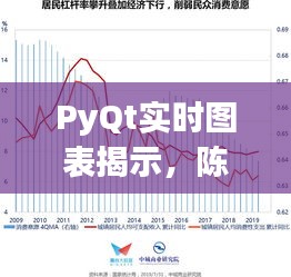 PyQt实时图表揭示，陈年汾酒价格走势与市场深度洞察