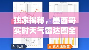 独家揭秘,墨西哥实时天气雷达图全景展示,气象动态尽在掌握!