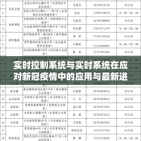 实时控制系统与实时系统在应对新冠疫情中的应用与最新进展分析