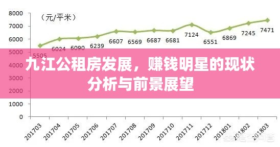 九江公租房发展，赚钱明星的现状分析与前景展望