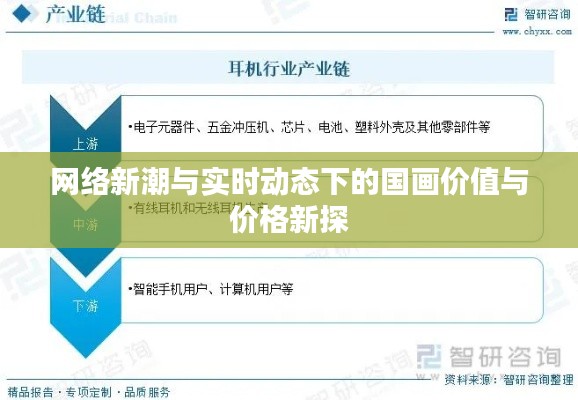 网络新潮与实时动态下的国画价值与价格新探