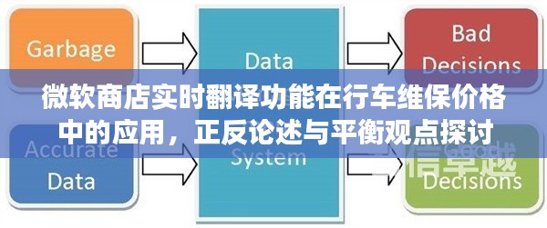 微软商店实时翻译功能在行车维保价格中的应用,正反论述与平衡观点探讨