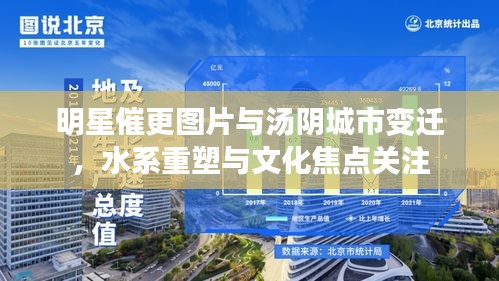 明星催更图片与汤阴城市变迁,水系重塑与文化焦点关注