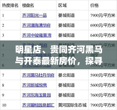明星店、贵同齐河黑马与开泰最新房价,探寻房地产趋势与热门话题解析