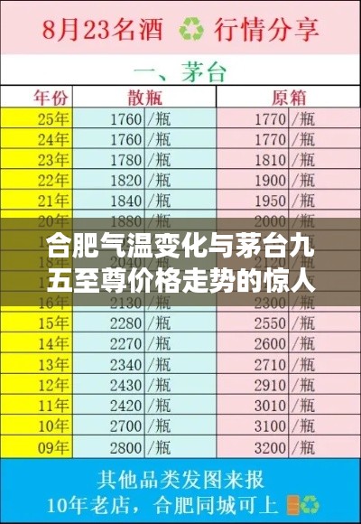 合肥气温变化与茅台九五至尊价格走势的惊人同步现象