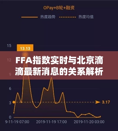 FFA指数实时与北京滴滴最新消息的关系解析