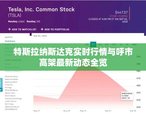 特斯拉纳斯达克实时行情与呼市高架最新动态全览