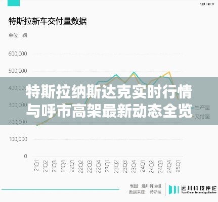 特斯拉纳斯达克实时行情与呼市高架最新动态全览