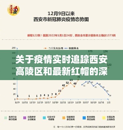 关于疫情实时追踪西安高陵区和最新红帽的深度剖析