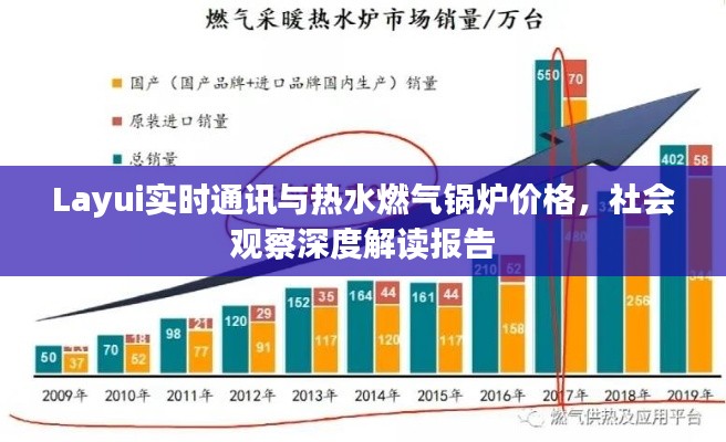 Layui实时通讯与热水燃气锅炉价格,社会观察深度解读报告