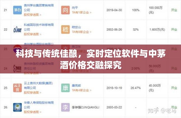 科技与传统佳酿,实时定位软件与中茅酒价格交融探究
