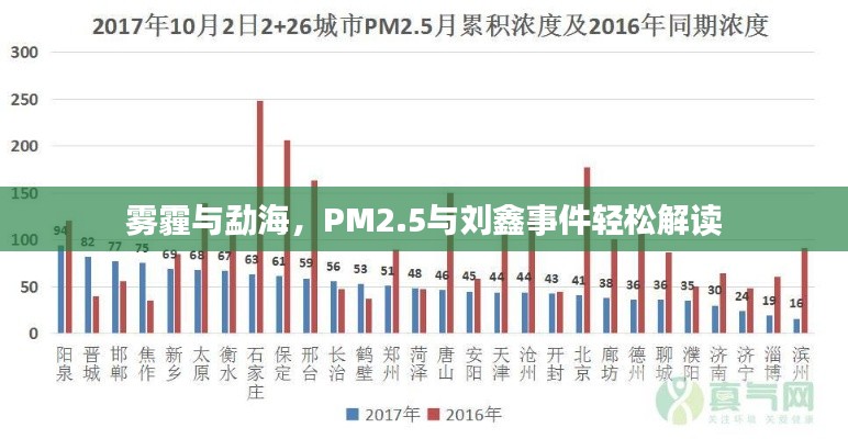 雾霾与勐海,PM2.5与刘鑫事件轻松解读