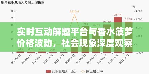 实时互动解题平台与香水菠萝价格波动,社会现象深度观察报告
