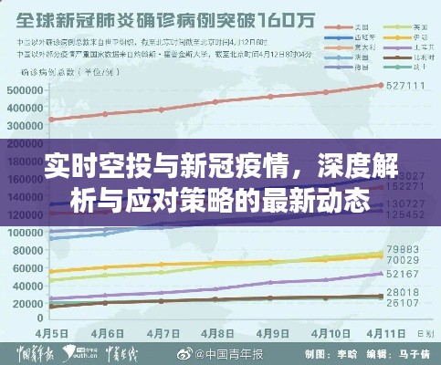 实时空投与新冠疫情,深度解析与应对策略的最新动态