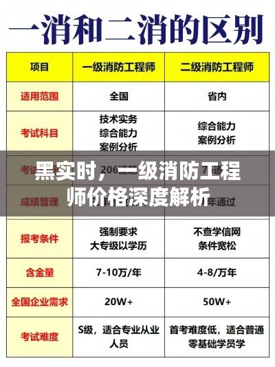 黑实时，一级消防工程师价格深度解析
