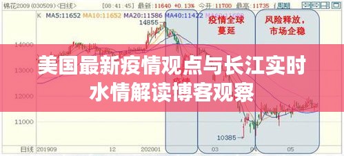 美国最新疫情观点与长江实时水情解读博客观察