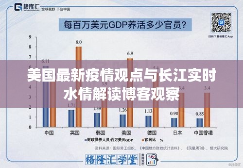 美国最新疫情观点与长江实时水情解读博客观察