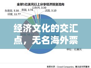 经济文化的交汇点,无名海外票房实时与佛山废铜价格观察