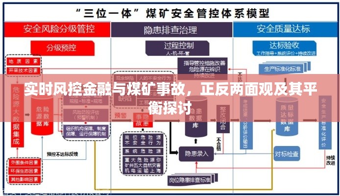实时风控金融与煤矿事故,正反两面观及其平衡探讨