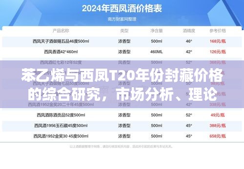 苯乙烯与西凤T20年份封藏价格的综合研究,市场分析、理论引用与结论综述