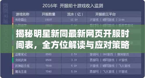 揭秘明星新同最新网页开服时间表，全方位解读与应对策略