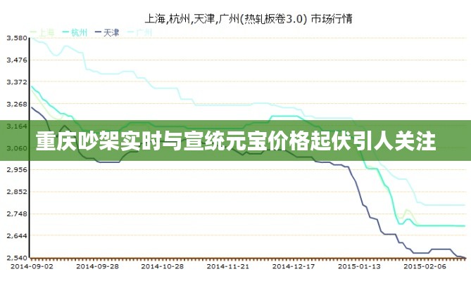 重庆吵架实时与宣统元宝价格起伏引人关注