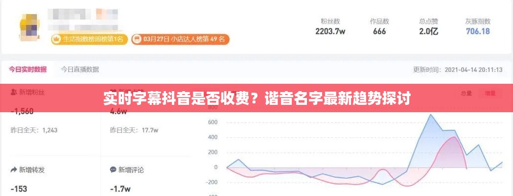 实时字幕抖音是否收费?谐音名字最新趋势探讨